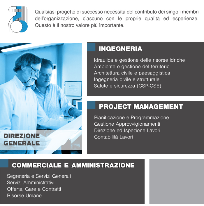 ORGANIZATION_ita