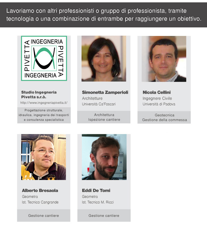 Partner_diagramacion2